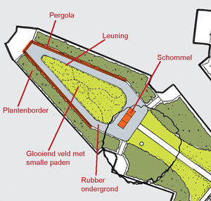 Dementietuin, Laren